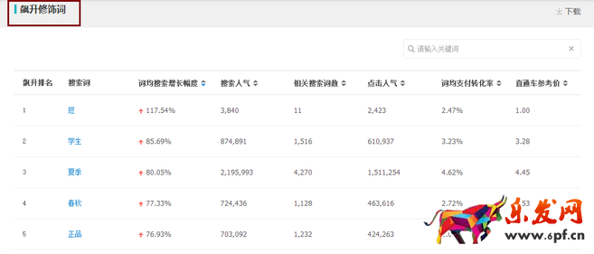 生意參謀禁止爬數(shù)據(jù)后 如何做一個(gè)高價(jià)值標(biāo)題？