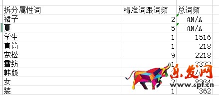 生意參謀禁止爬數(shù)據(jù)后 如何做一個(gè)高價(jià)值標(biāo)題？