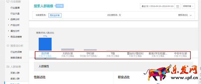 生意參謀禁止爬數(shù)據(jù)后 如何做一個(gè)高價(jià)值標(biāo)題？