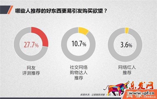哪些人推薦的好東西更容易激發(fā)購(gòu)買(mǎi)欲望