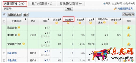 關(guān)鍵詞管理