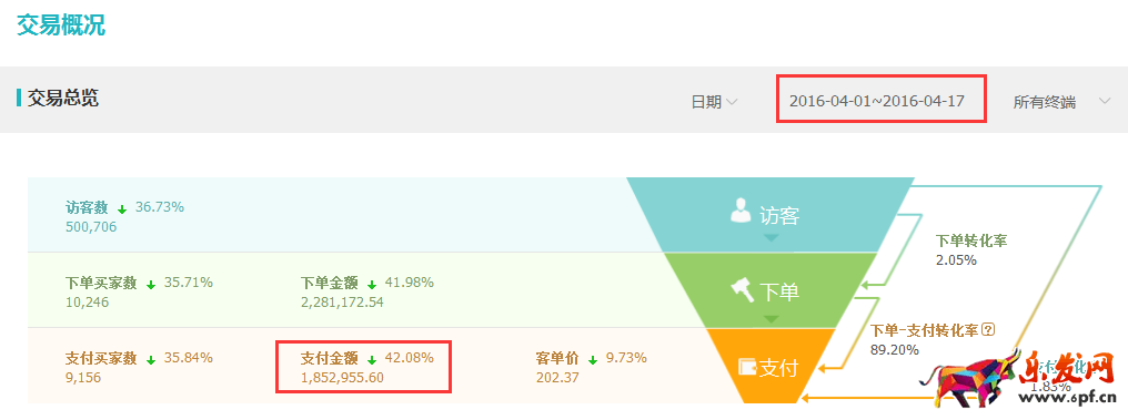 兒童節(jié)鉆展投放