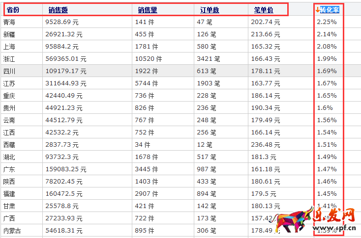 兒童節(jié)鉆展投放