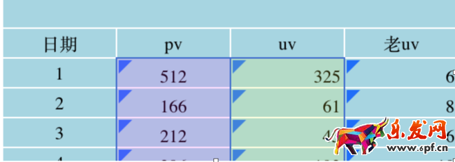 運營總監(jiān)的生意參謀這樣玩