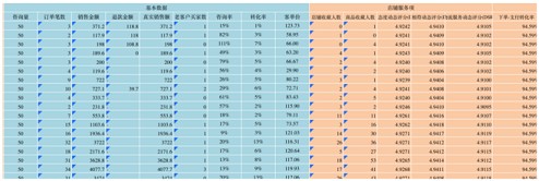 運營總監(jiān)的生意參謀這樣玩
