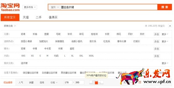 數(shù)據(jù)化運(yùn)營店鋪（二）：數(shù)據(jù)支持下關(guān)鍵詞精確選款