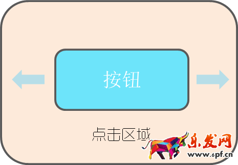 提升移動(dòng)端轉(zhuǎn)化率