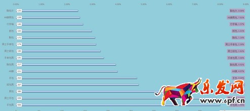  店鋪分析診斷：請善用生意參謀！