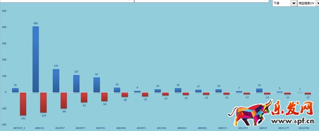  店鋪分析診斷：請善用生意參謀！