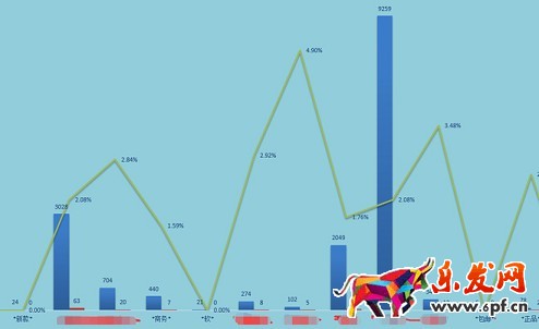  店鋪分析診斷：請善用生意參謀！