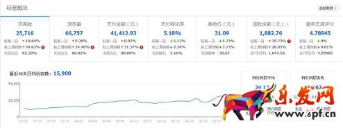生意參謀對(duì)搜索排名的驚天秘密