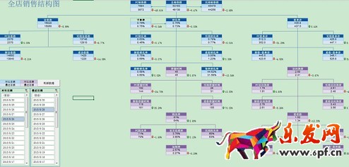 生意參謀對(duì)搜索排名的驚天秘密