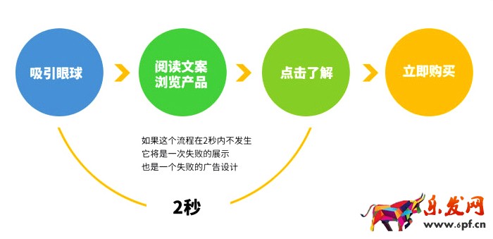 淘寶店鋪裝修教程