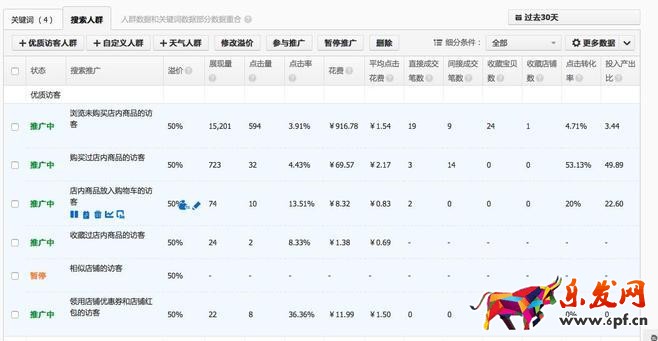 怎么開淘寶店 直通車推廣技巧 網(wǎng)店推廣