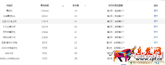 直通車(chē)如何快速推爆單款822.png 直通車(chē)如何快速推爆單款822.png