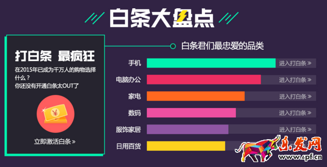 2015京東金融之京東白條年終盤點(diǎn)