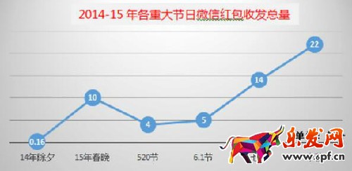中秋節(jié)微信紅包