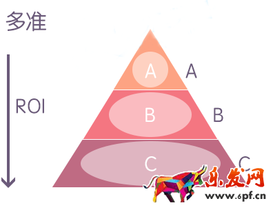 如何一起帶動引流和轉(zhuǎn)化率