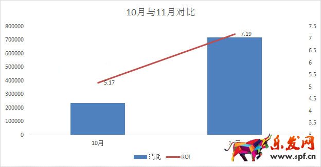 如何一起帶動引流和轉(zhuǎn)化率