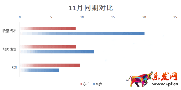 如何一起帶動引流和轉(zhuǎn)化率