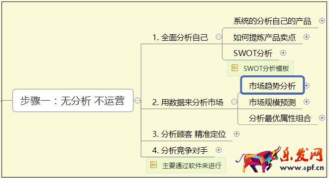 淘寶運(yùn)營(yíng)