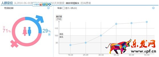 數(shù)據(jù)化運營店鋪（八）：產(chǎn)品線規(guī)劃之產(chǎn)品定位