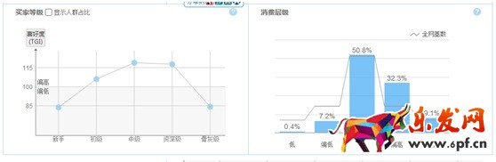 數(shù)據(jù)化運營店鋪（八）：產(chǎn)品線規(guī)劃之產(chǎn)品定位