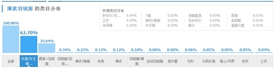 數(shù)據(jù)化運營店鋪（八）：產(chǎn)品線規(guī)劃之產(chǎn)品定位