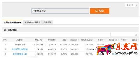 數(shù)據(jù)化運(yùn)營店鋪（七）：產(chǎn)品線規(guī)劃之高級運(yùn)營必備