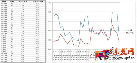 數(shù)據(jù)化運(yùn)營店鋪（七）：產(chǎn)品線規(guī)劃之高級運(yùn)營必備
