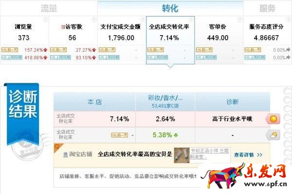 兼職淘寶一個(gè)月4心心得