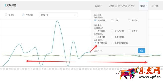 天天特價(jià)報(bào)名技巧 天天特價(jià)報(bào)名流程 天天特價(jià)招商規(guī)則 天天特價(jià)怎么通過 天天特價(jià)報(bào)名要求