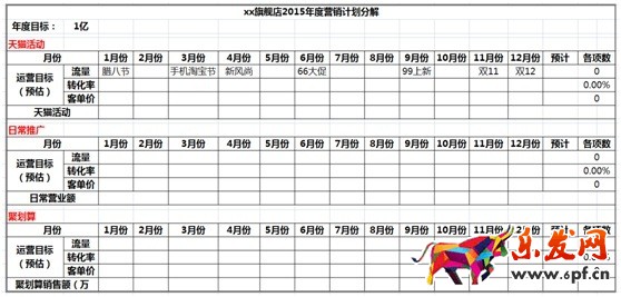 數(shù)據(jù)化運營店鋪（十一）：中小店鋪如何規(guī)劃店鋪