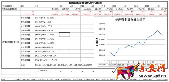 數(shù)據(jù)化運營店鋪（十一）：中小店鋪如何規(guī)劃店鋪