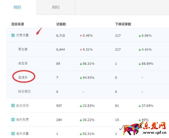 上淘寶“猜你喜歡”技巧攻略！
