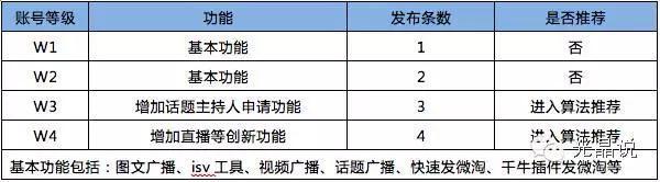 GJSAY光晶說：微淘商家分層權益須知！商家須知