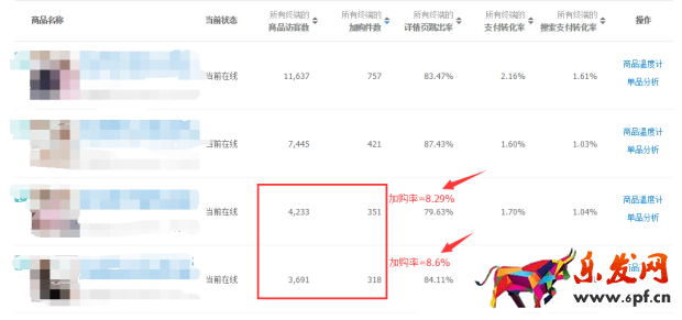 寶貝賣(mài)的好不好 生意參謀一眼就知道！