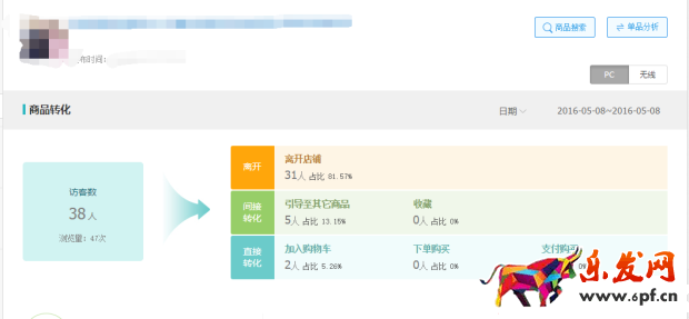 寶貝賣(mài)的好不好 生意參謀一眼就知道！