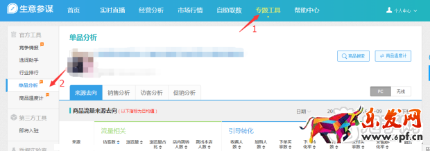 用生意參謀分析爆款 抓店鋪利潤(rùn)核心
