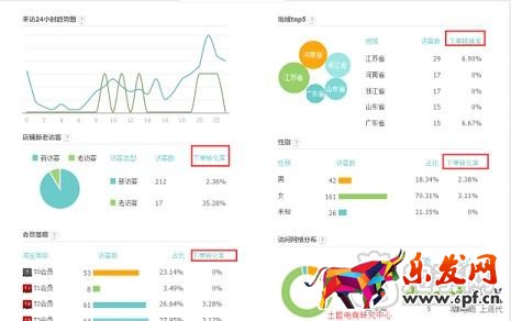 用生意參謀分析爆款 抓店鋪利潤(rùn)核心