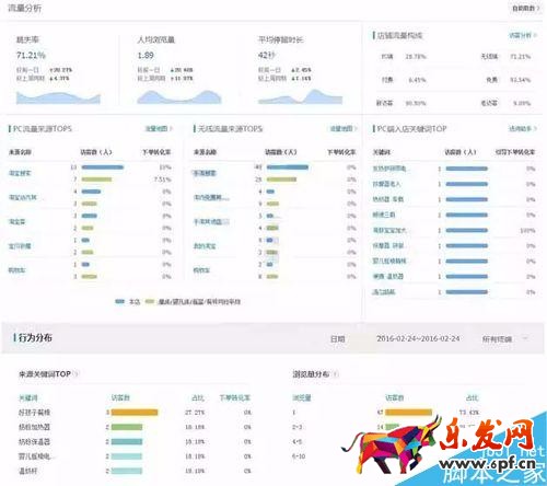 淘寶店鋪裝修；淘寶無線端首頁該如何裝修？
