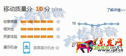 精準(zhǔn)狙擊選詞養(yǎng)詞，打好直通車引流頭一炮！