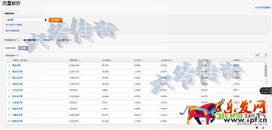 精準(zhǔn)狙擊選詞養(yǎng)詞，打好直通車引流頭一炮！