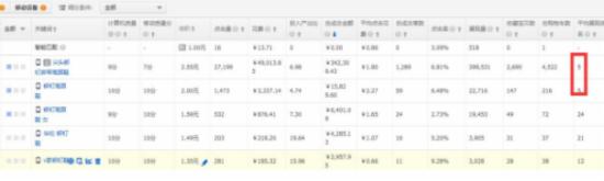 網(wǎng)店推廣 淘寶店推廣 直通車推廣技巧