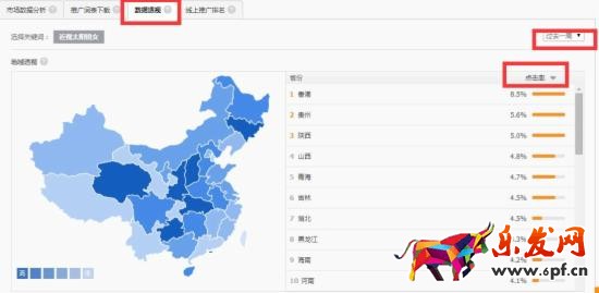 網(wǎng)店推廣 淘寶店推廣 直通車推廣技巧