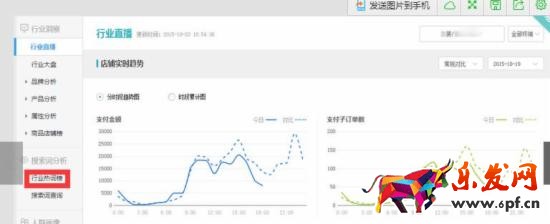 網(wǎng)店推廣 淘寶店推廣 直通車推廣技巧