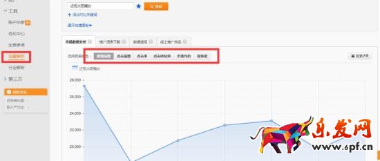 網(wǎng)店推廣 淘寶店推廣 直通車推廣技巧