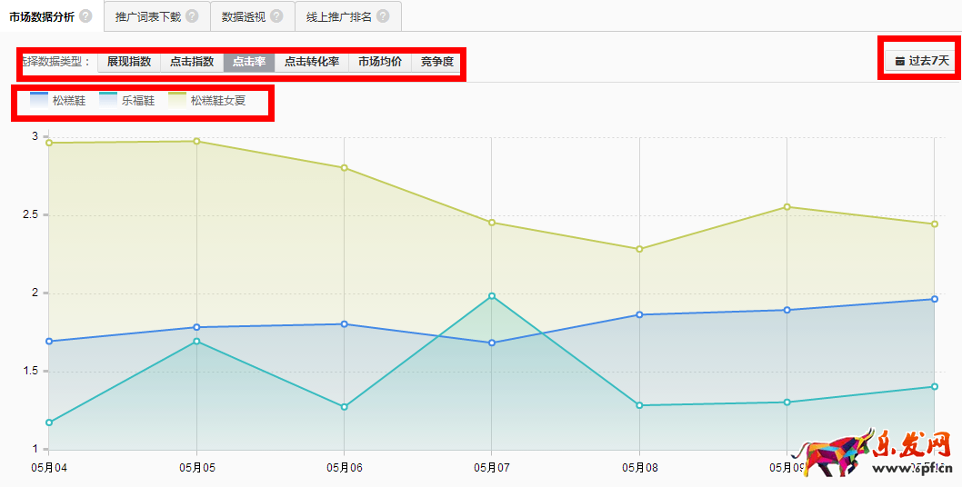 淘寶點(diǎn)評(píng)