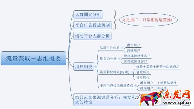 數(shù)據(jù)化運營運營店鋪（十五）：合格的運營經(jīng)理初長成