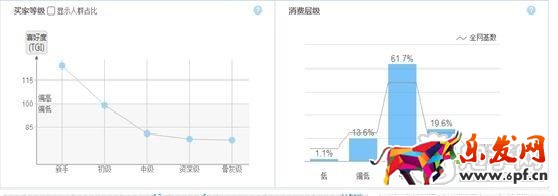 數(shù)據(jù)化運營運營店鋪（十五）：合格的運營經(jīng)理初長成